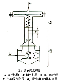 2.jpg 調節(jié)閥原理圖