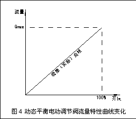 4.gif 動(dòng)態(tài)流量平衡閥和電動(dòng)調(diào)節(jié)閥組合應(yīng)用探討