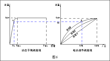 6.gif 動(dòng)態(tài)流量平衡閥和電動(dòng)調(diào)節(jié)閥組合應(yīng)用探討