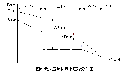 4.gif 調(diào)節(jié)閥圖四